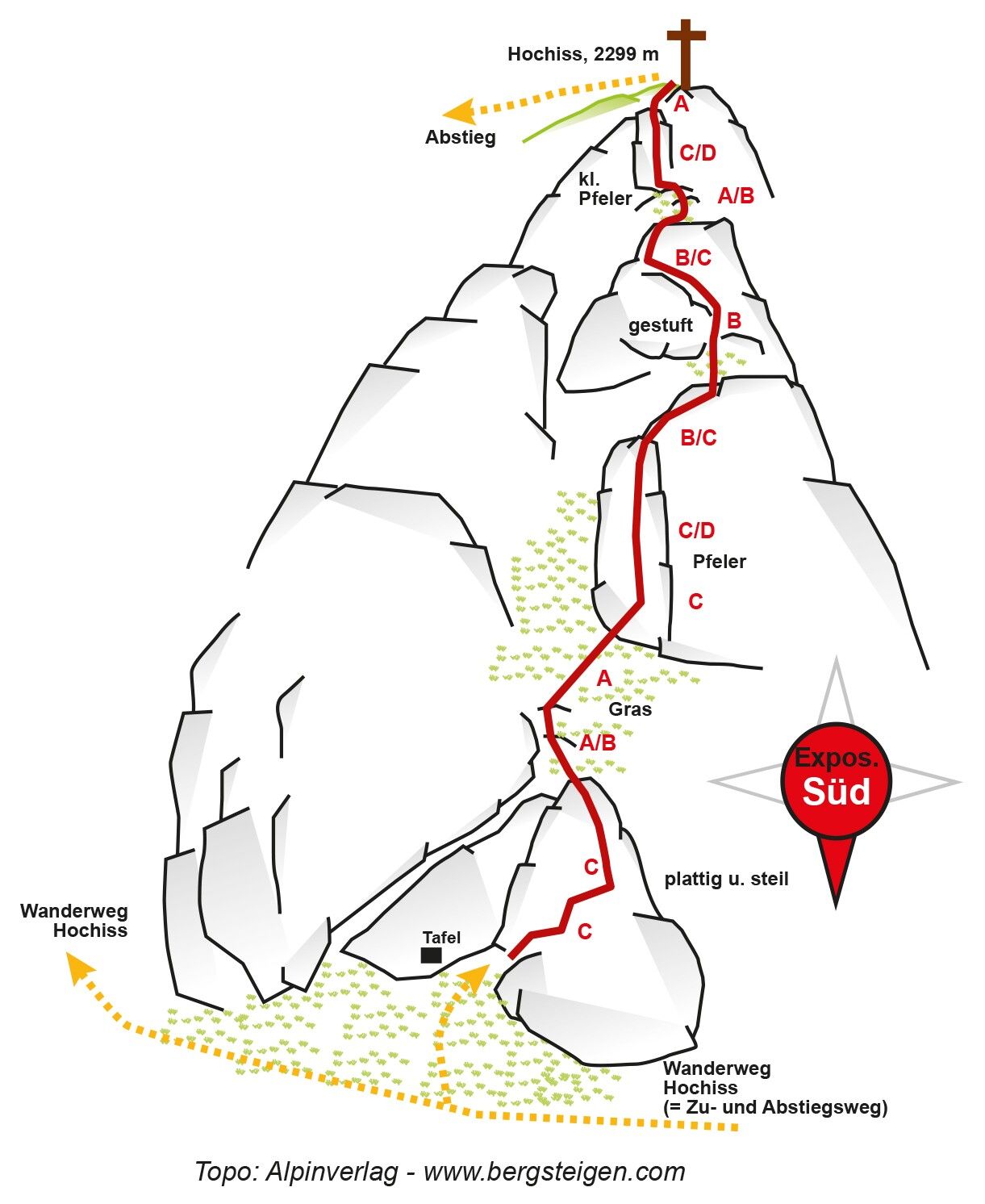 Topographie