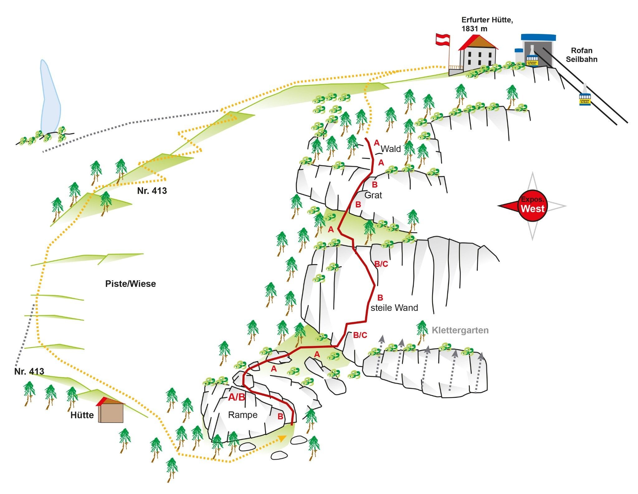 Topographie