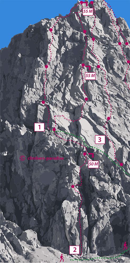 Topographie