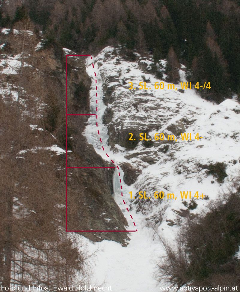 Topographie