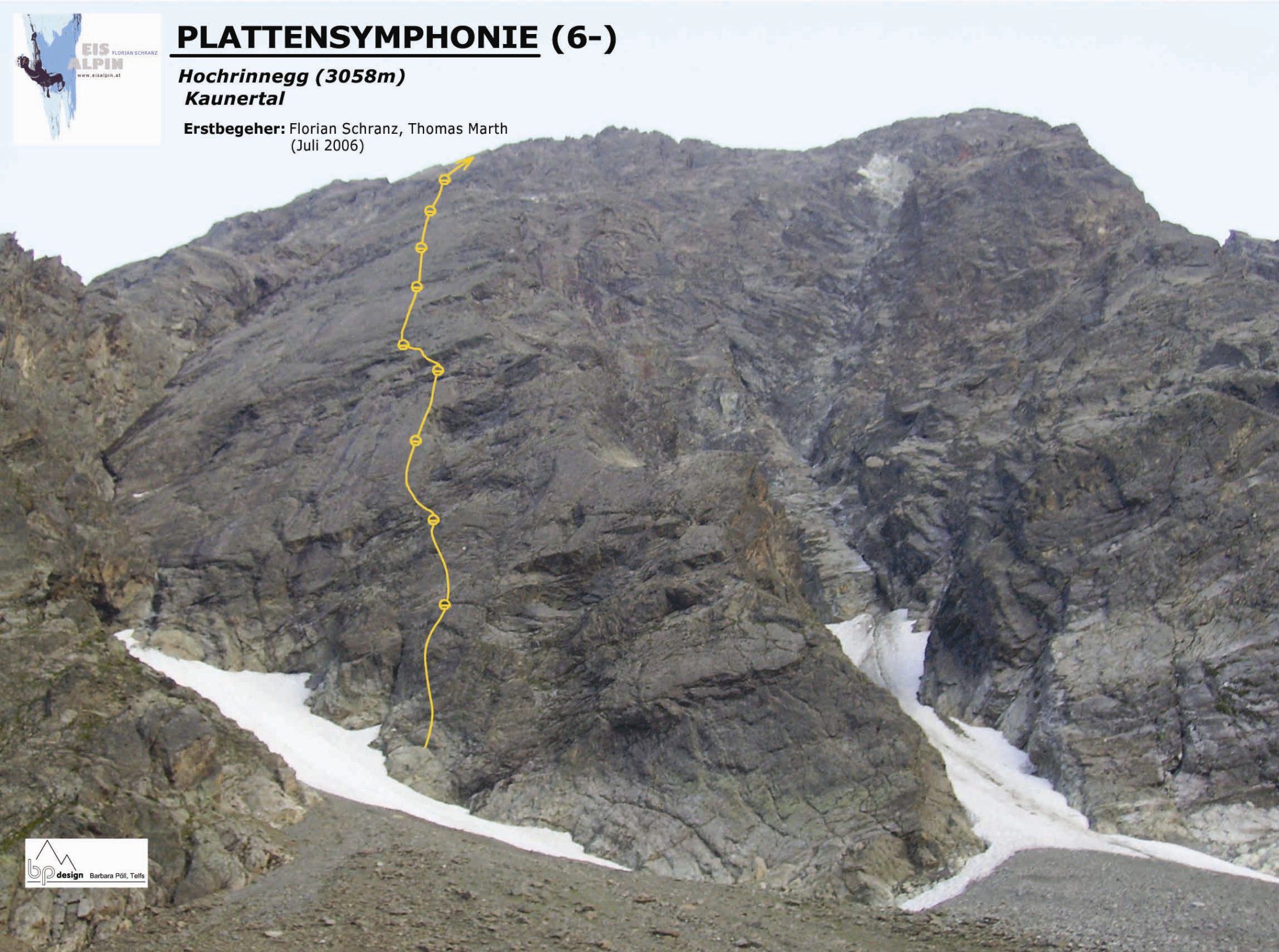 Topographie