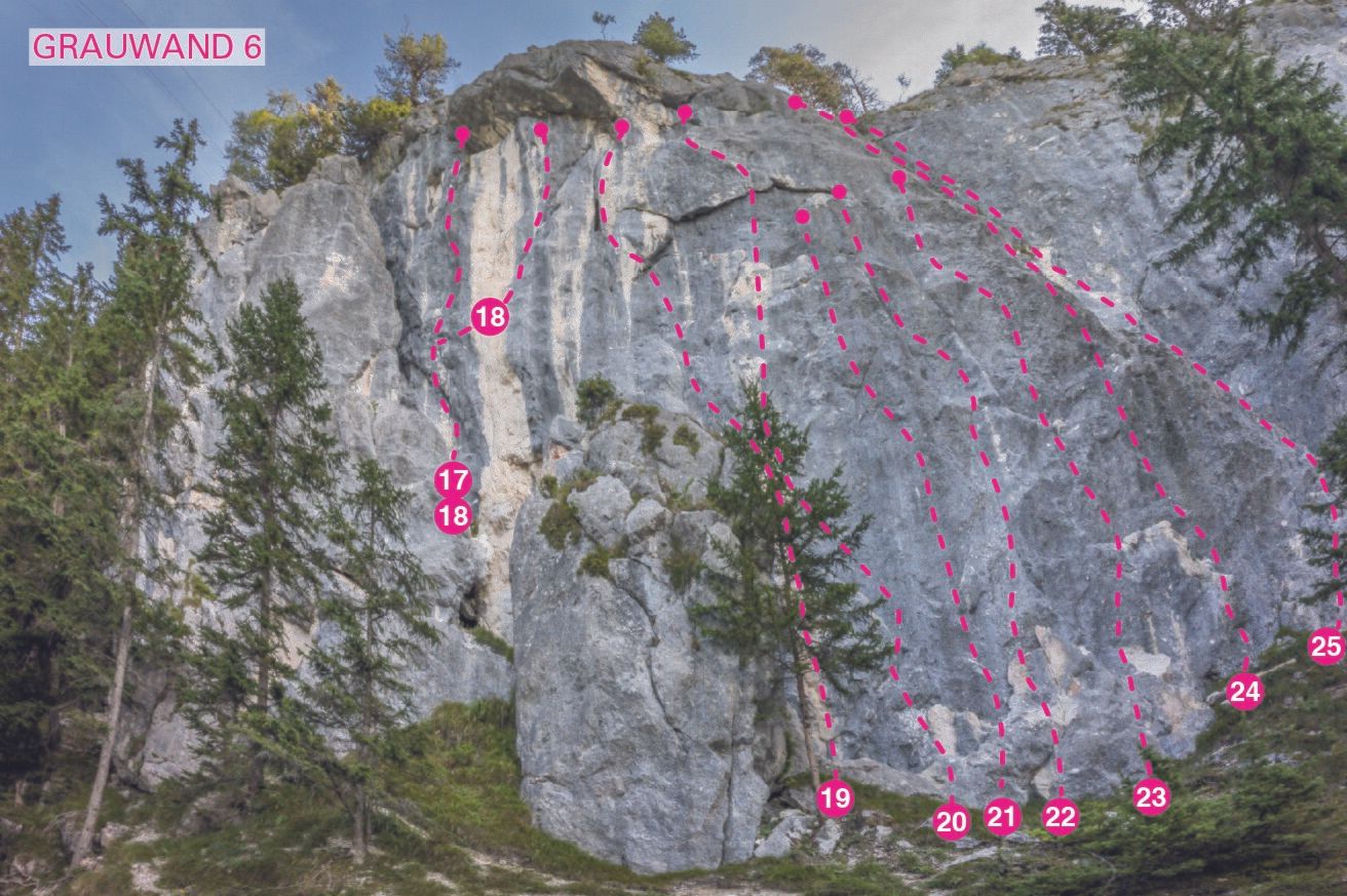 Topographie