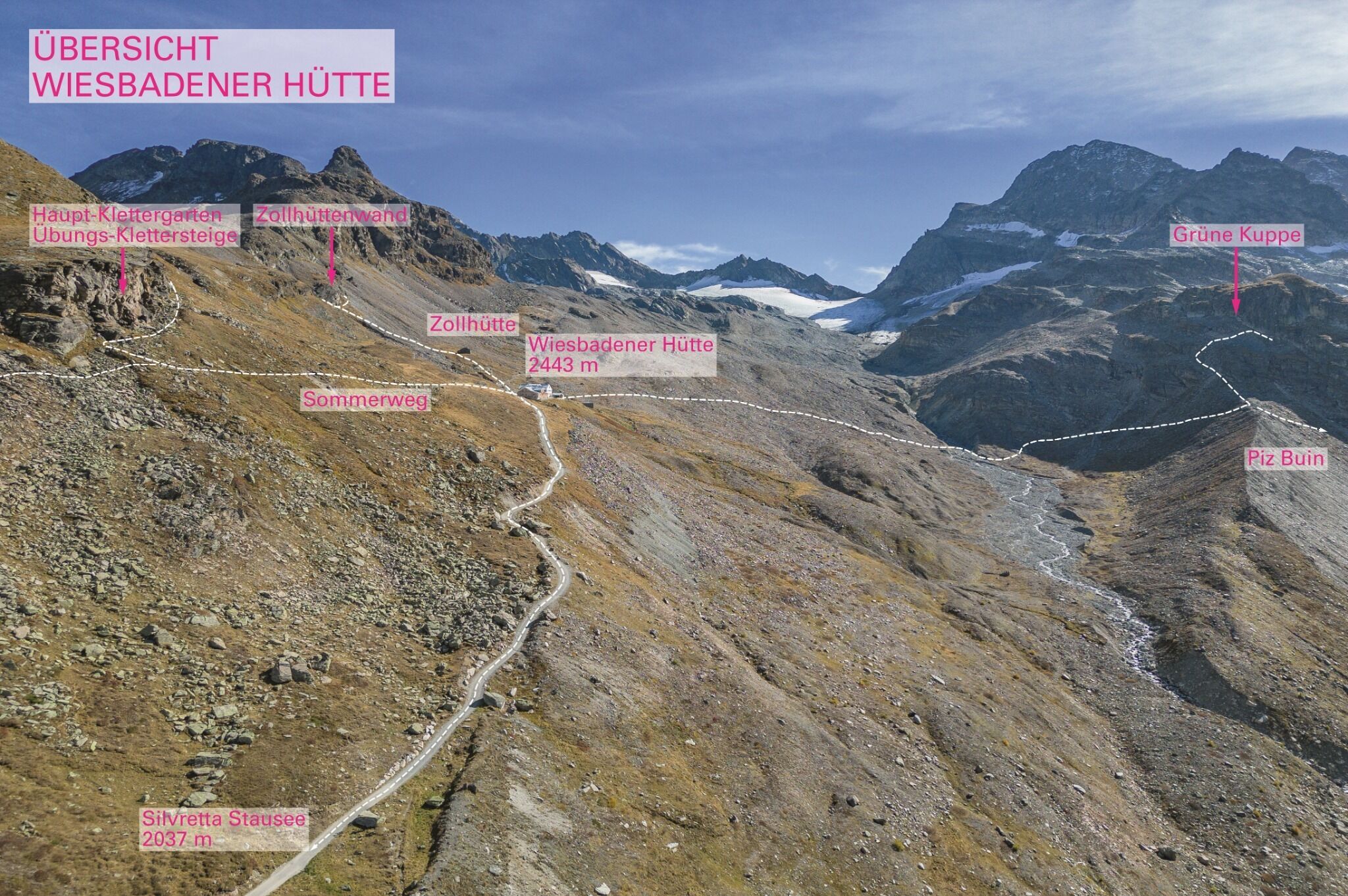 Topographie