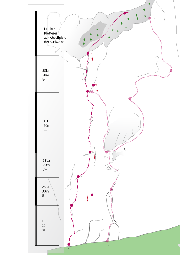 Topographie