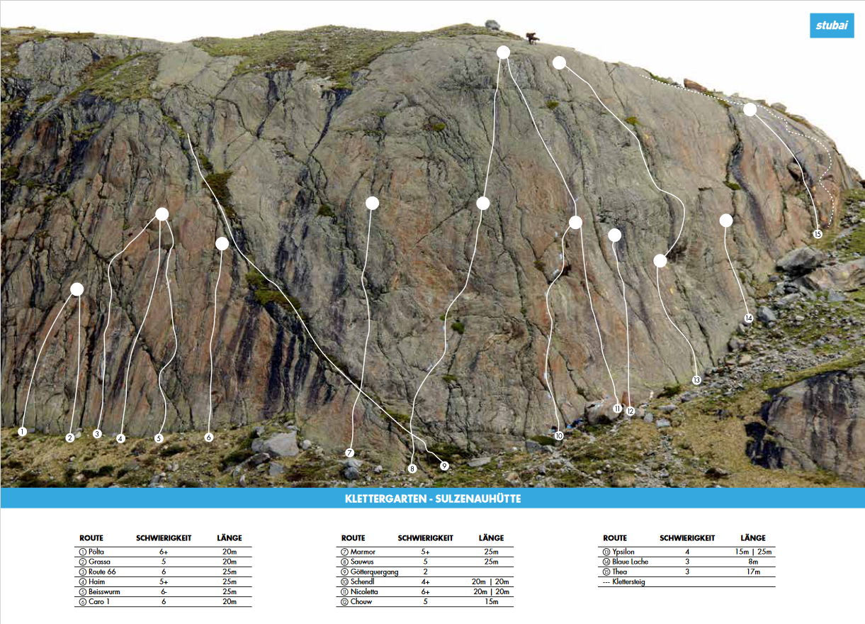 Topographie