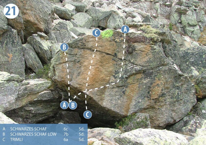 Topographie