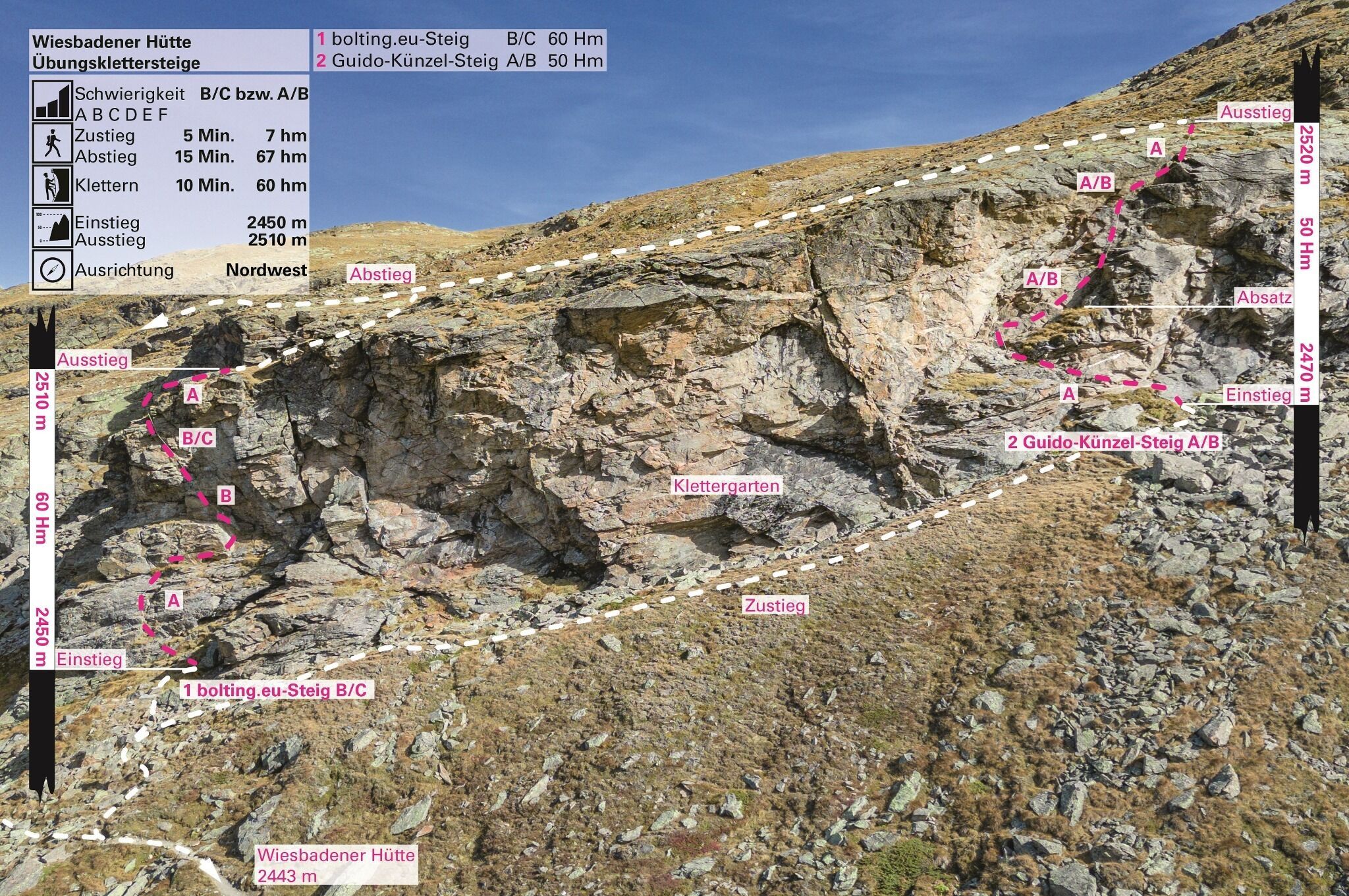 Topographie