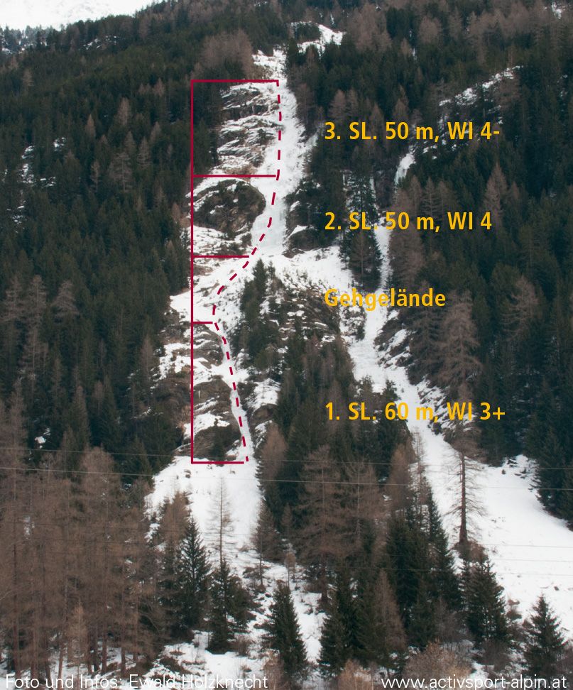 Topographie
