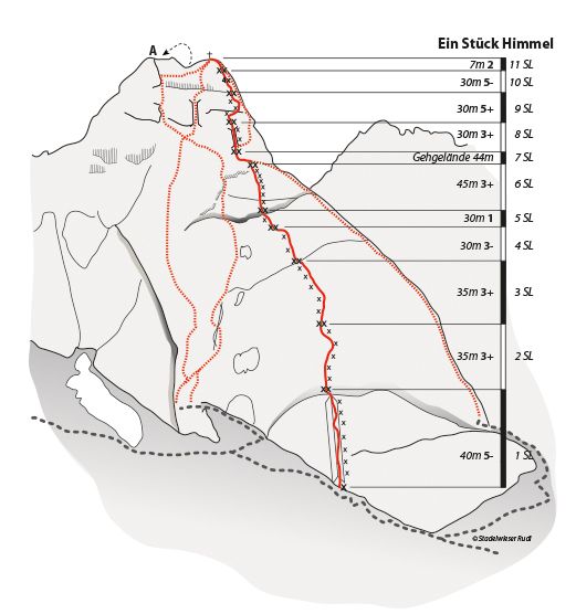 Topographie