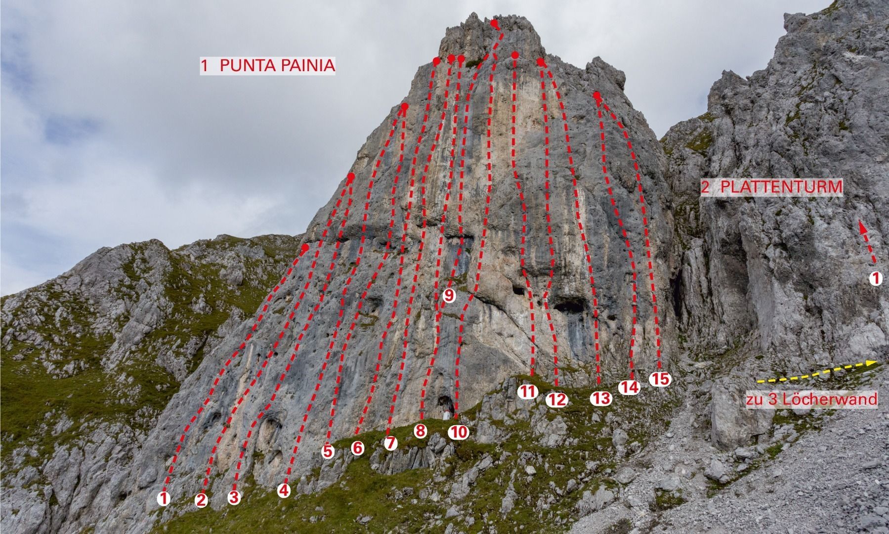 Topographie