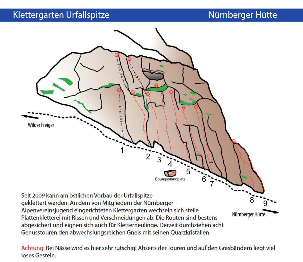 Topographie