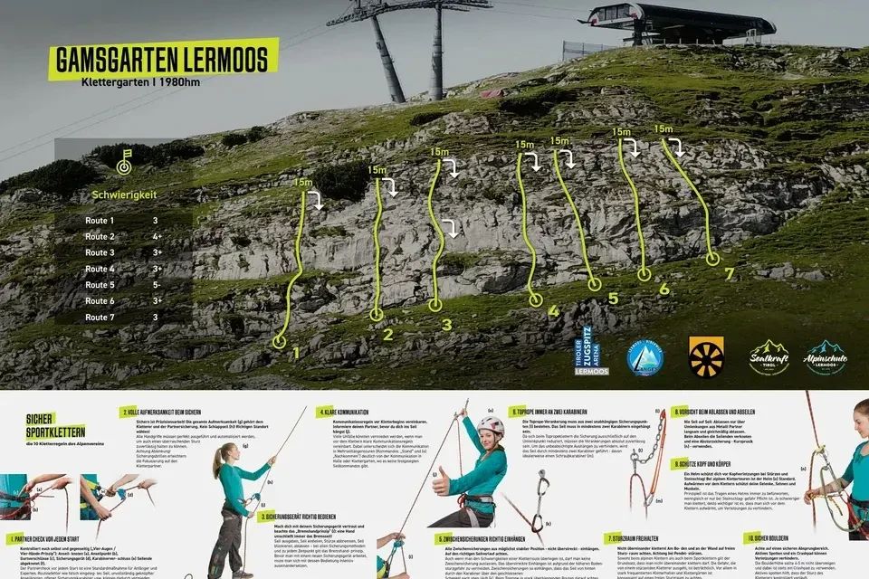 Topographie