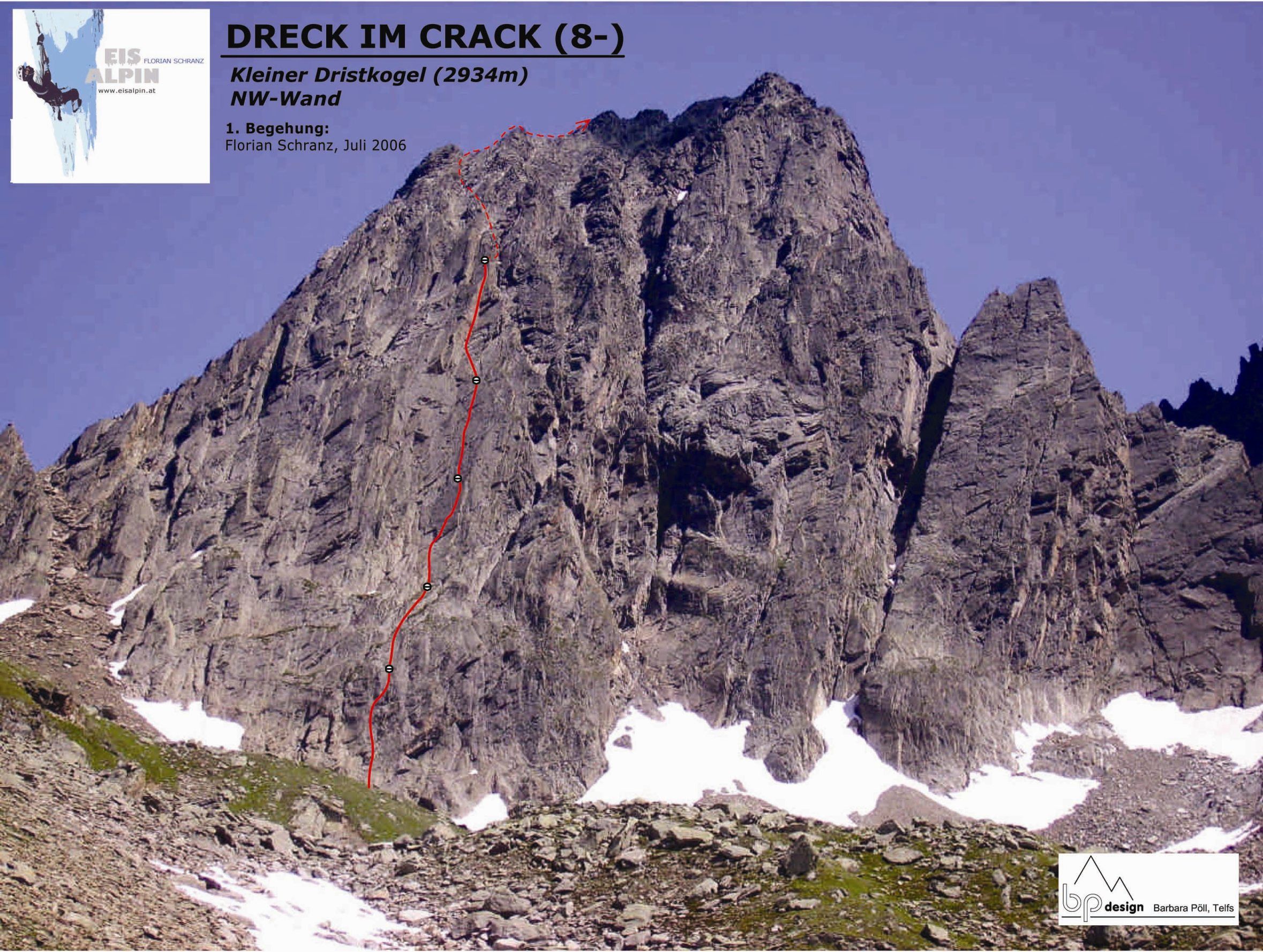 Topographie
