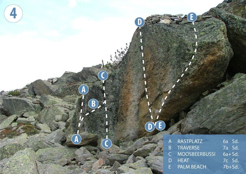 Topographie