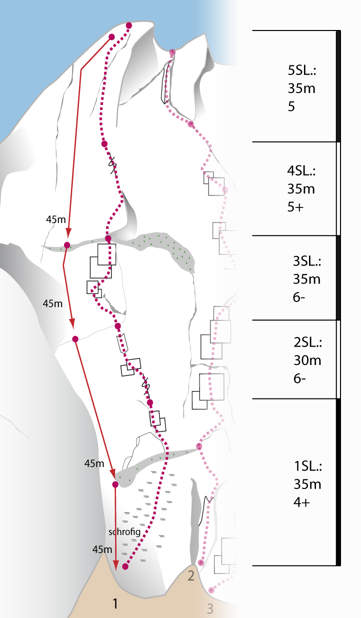 Topographie