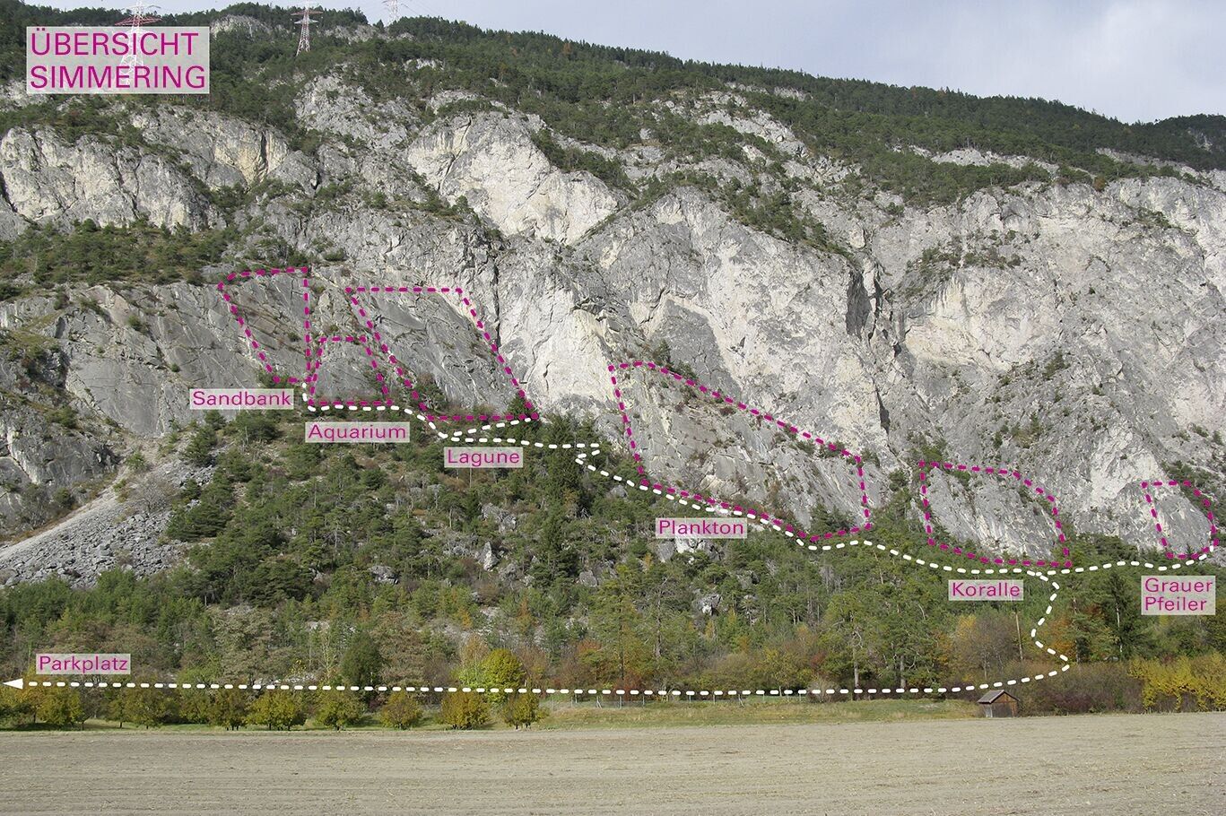 Topographie