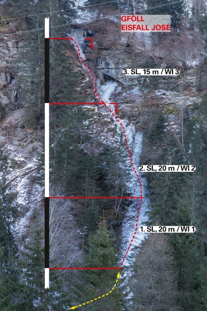 Topographie