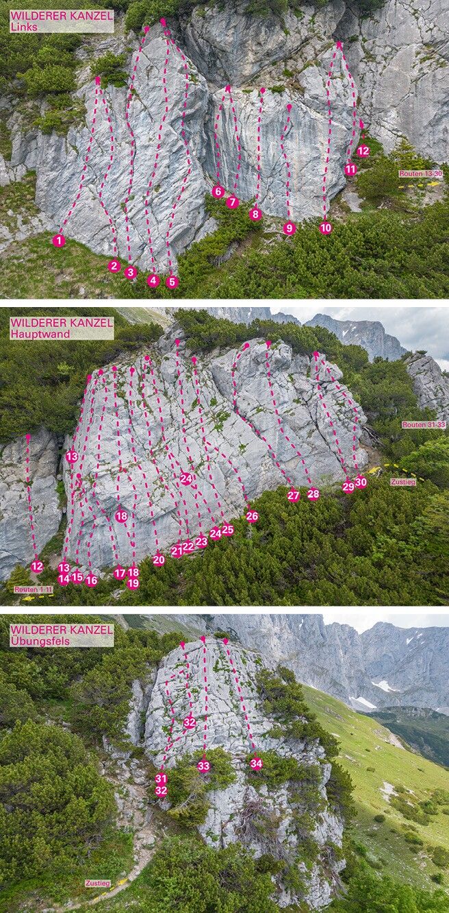 Topographie