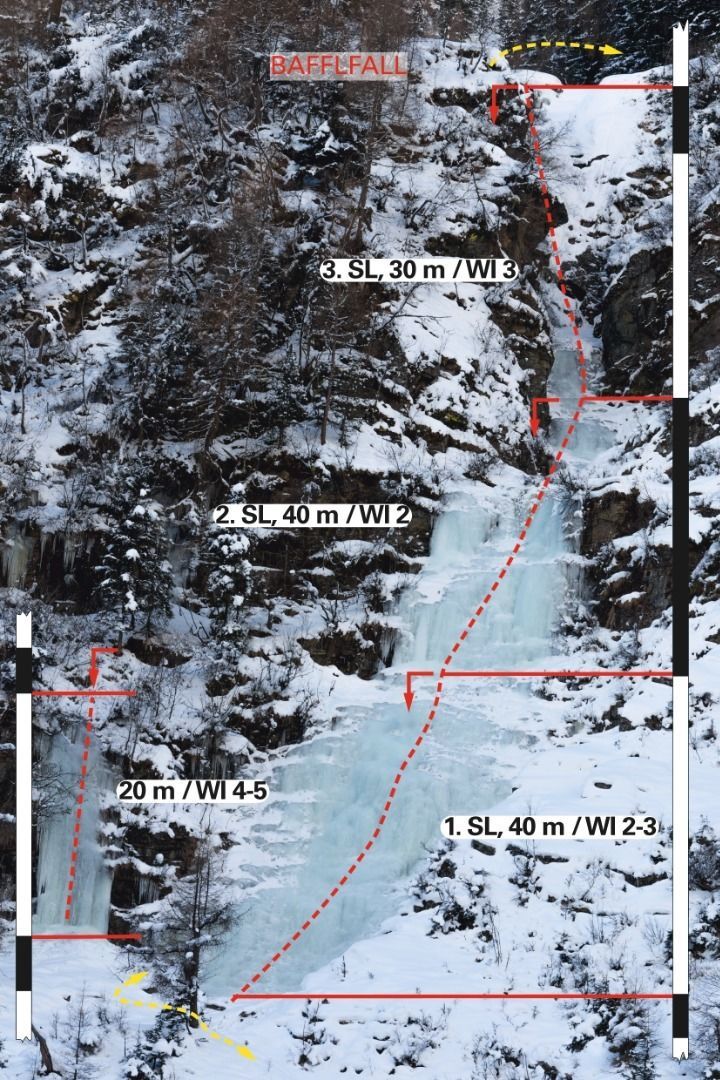 Topographie