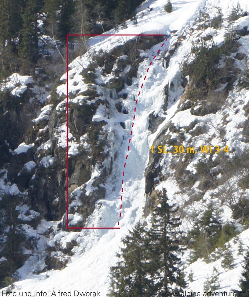 Topographie