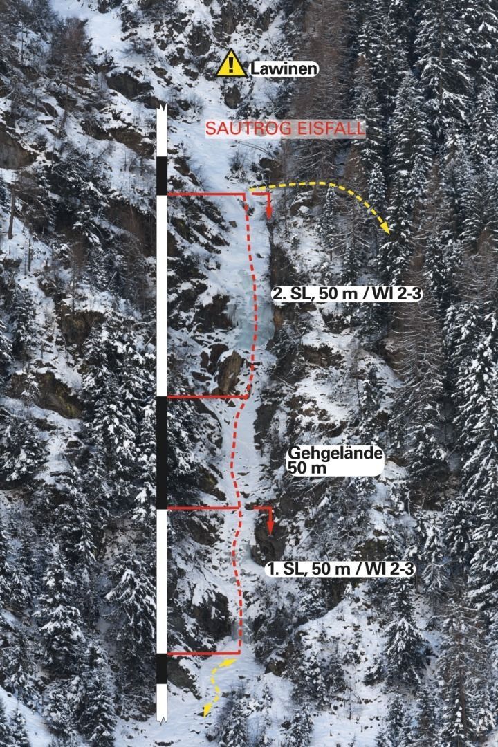 Topographie