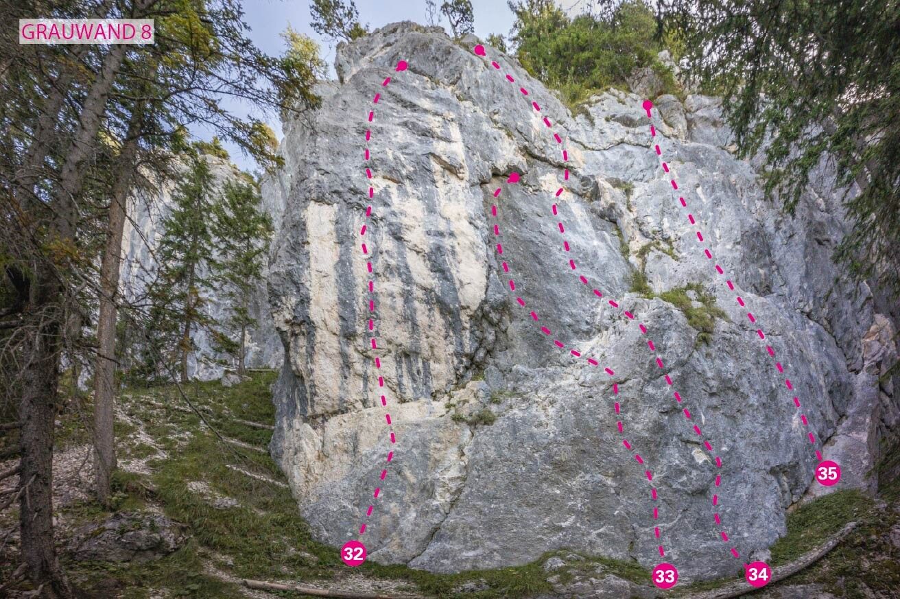 Topographie
