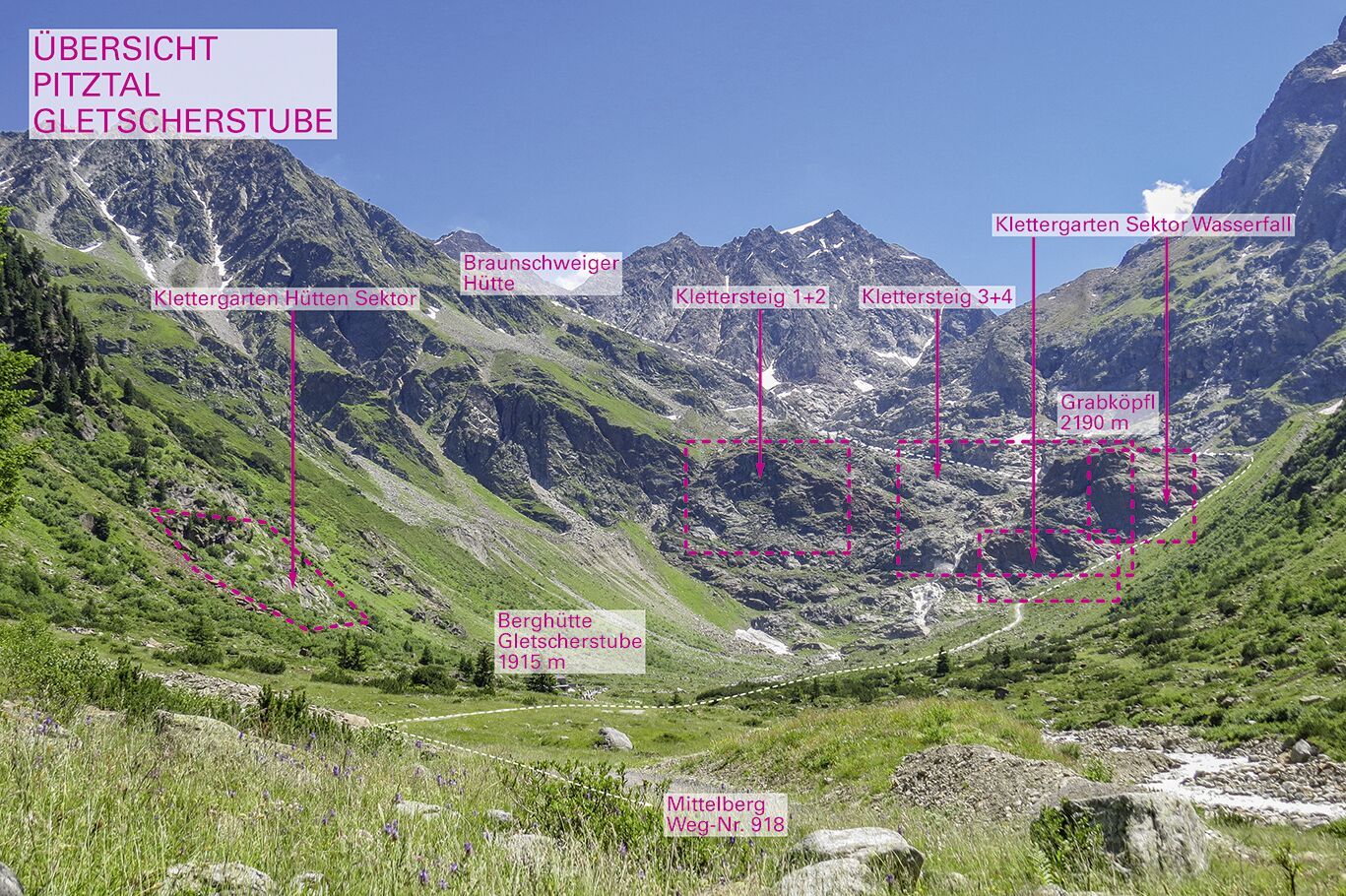 Topographie