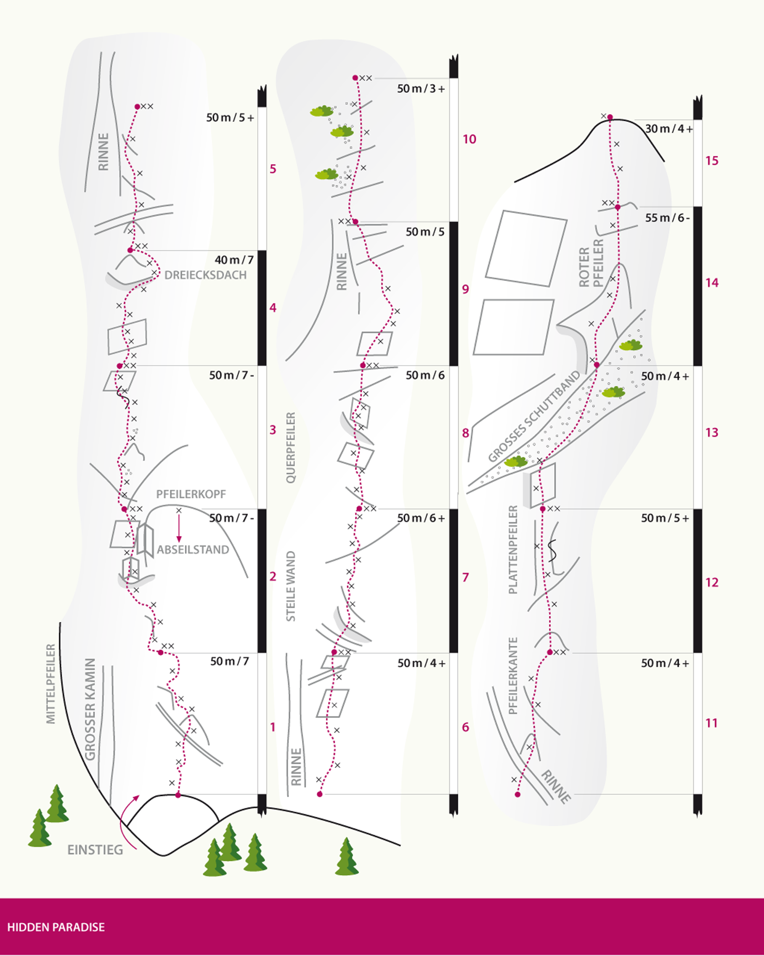 Topographie