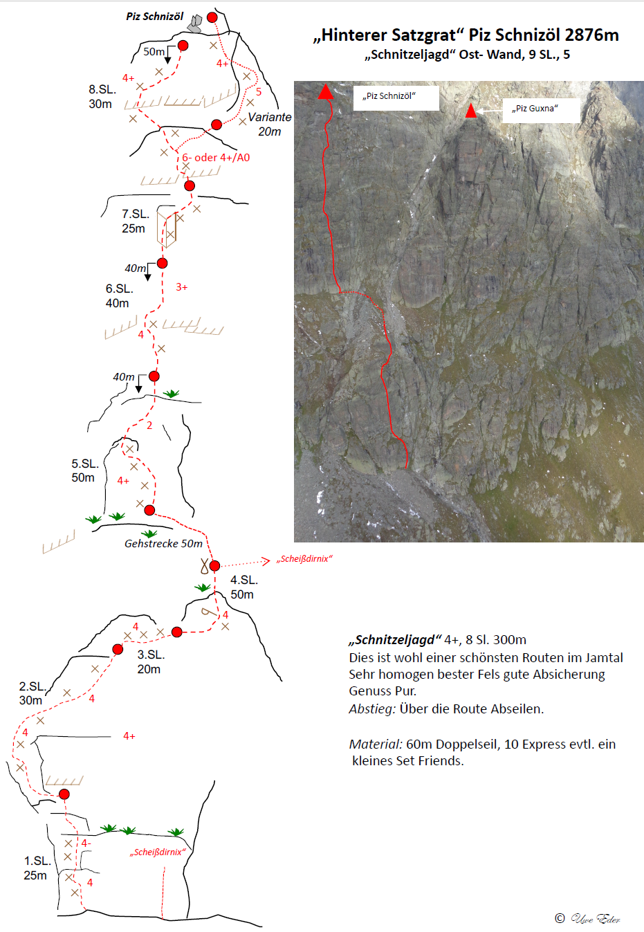 Topographie