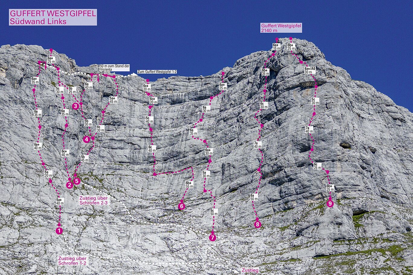 Topographie