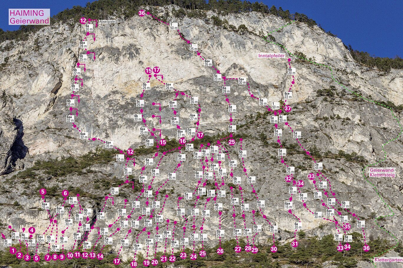 Topographie