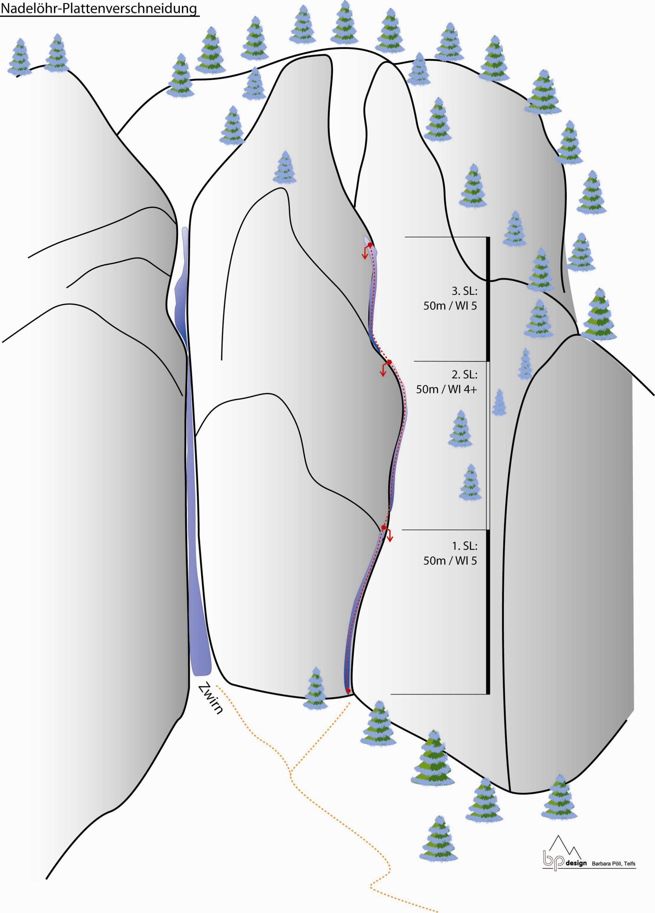 Topographie