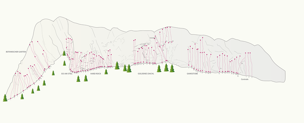 Topographie