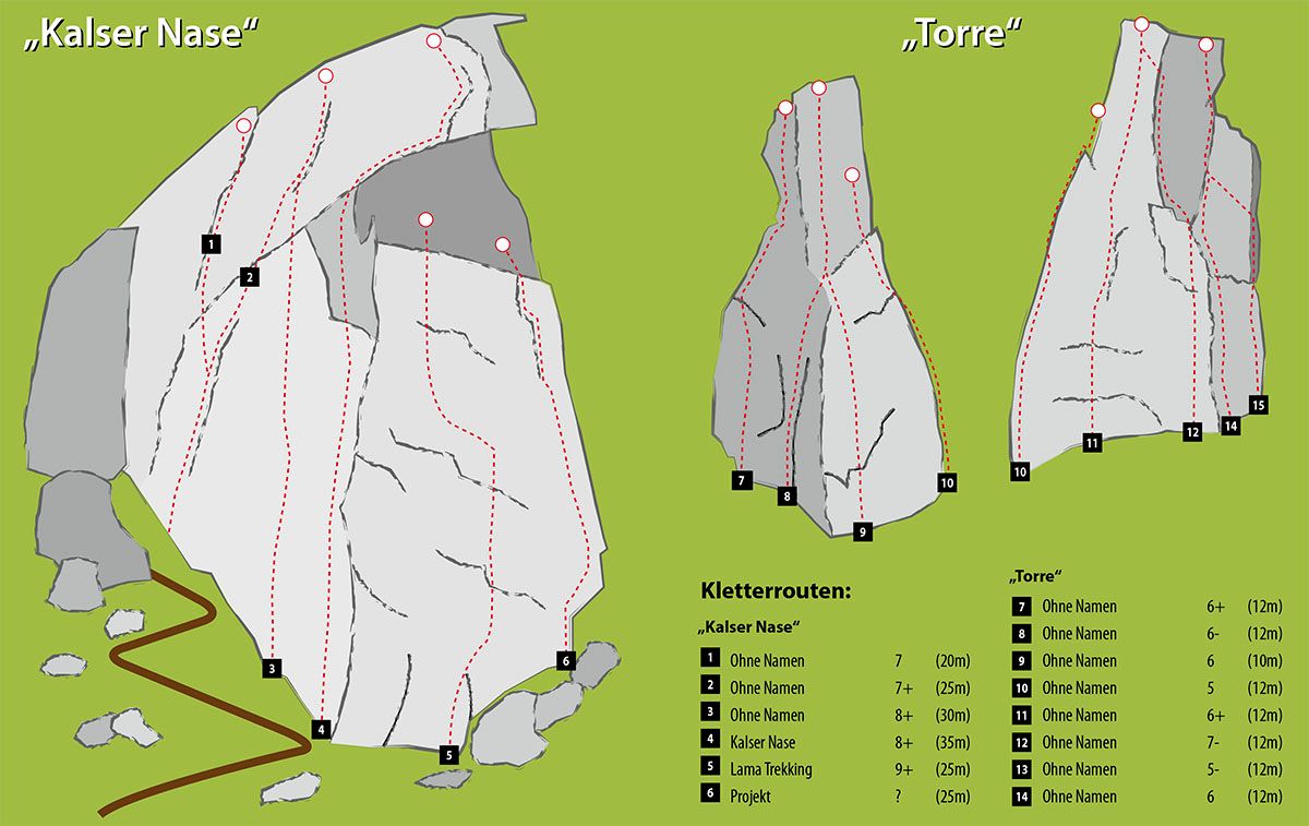 Topographie