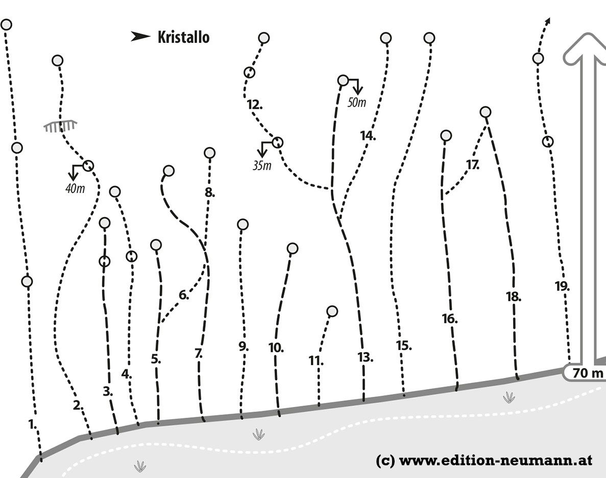 Topographie
