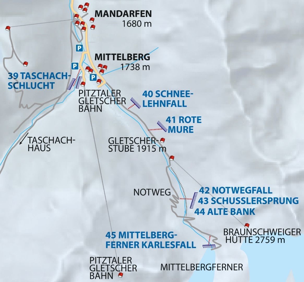 Topographie
