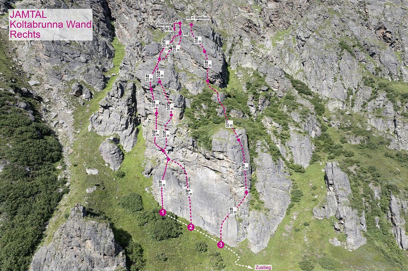 Topographie