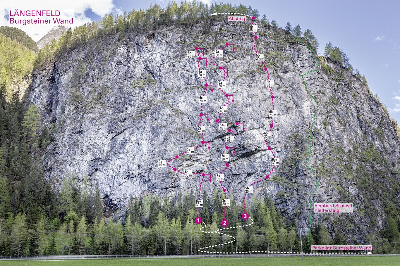 Topographie