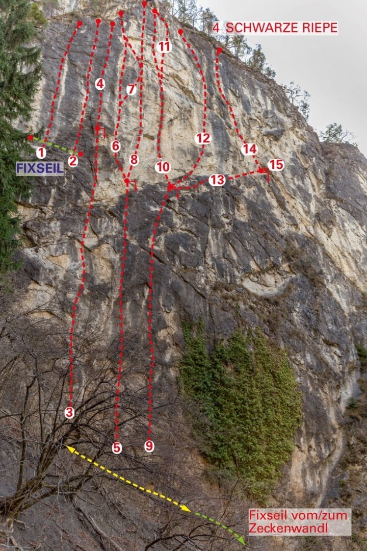 Topographie