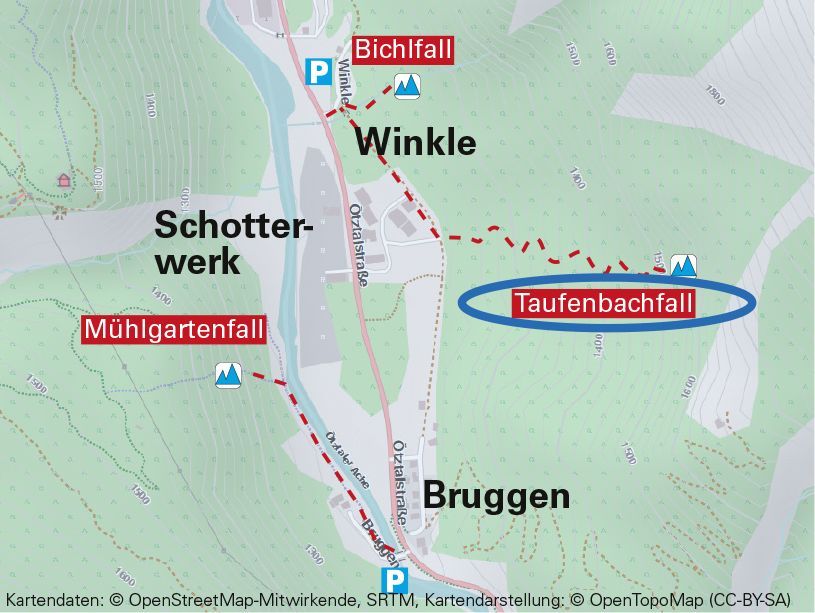Topographie