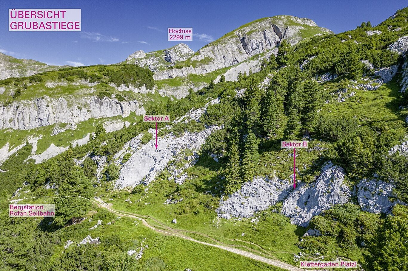 Topographie