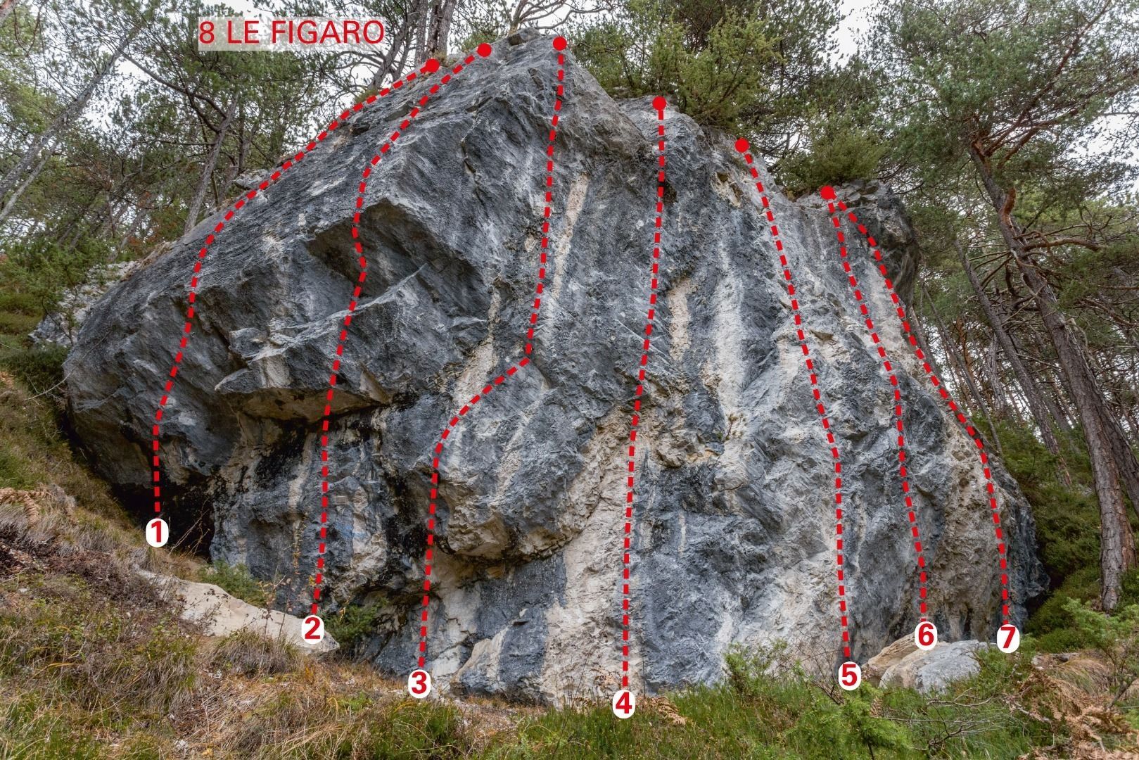 Topographie