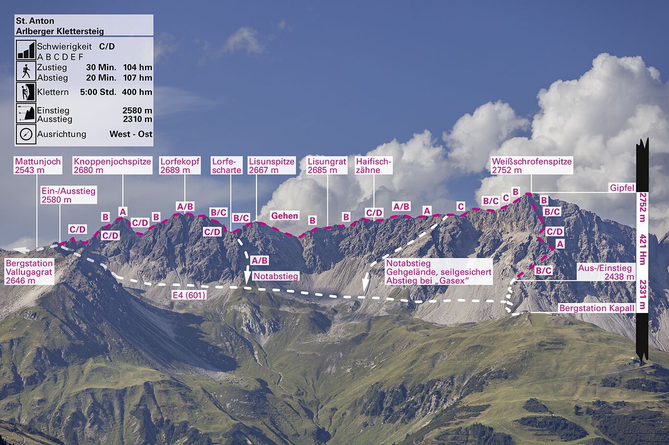 Topographie