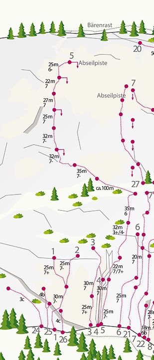Topographie