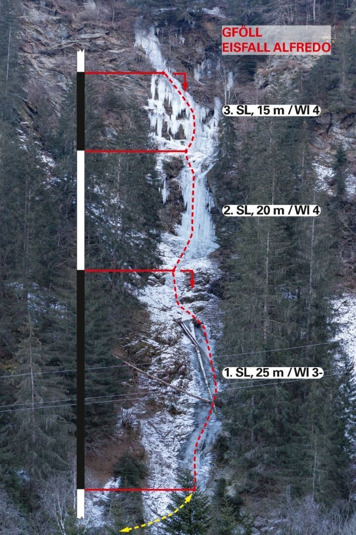 Topographie
