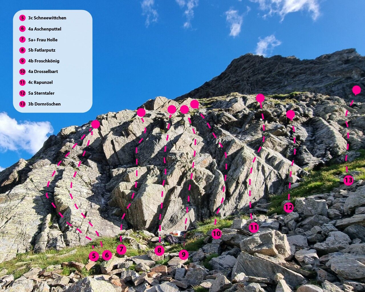 Topographie