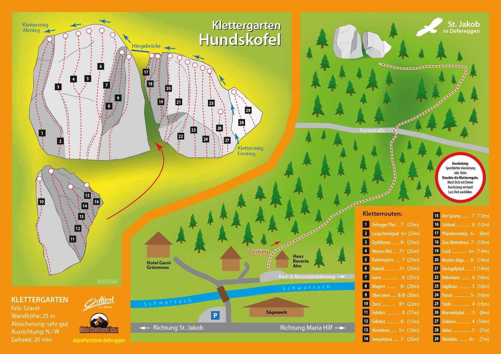Topographie