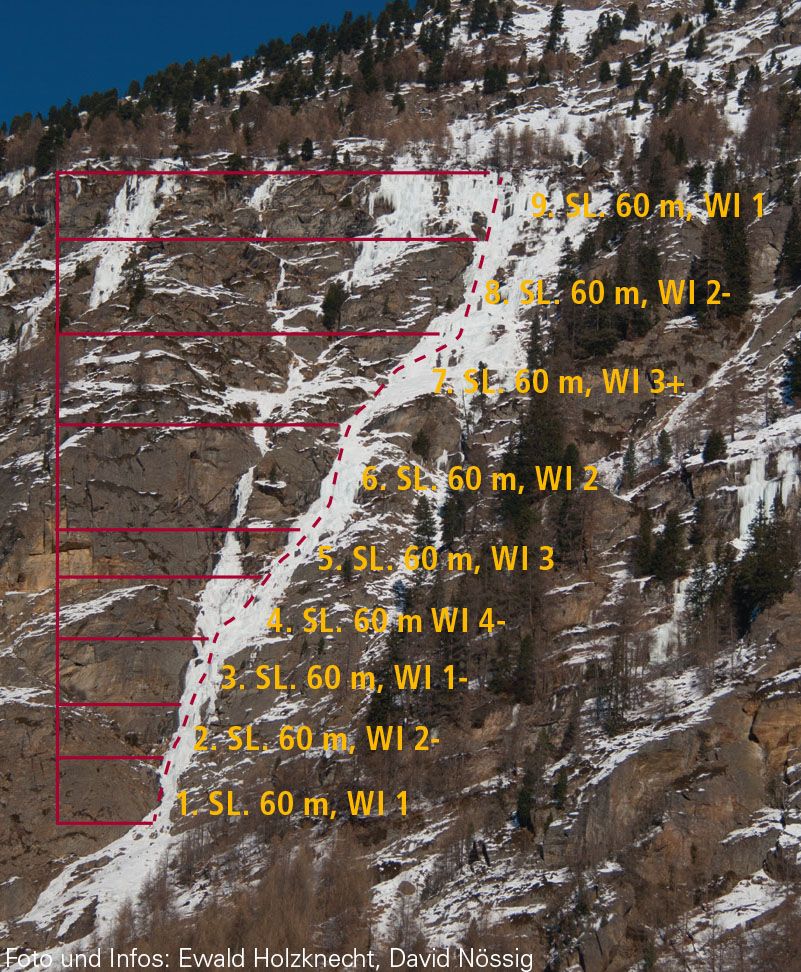 Topographie