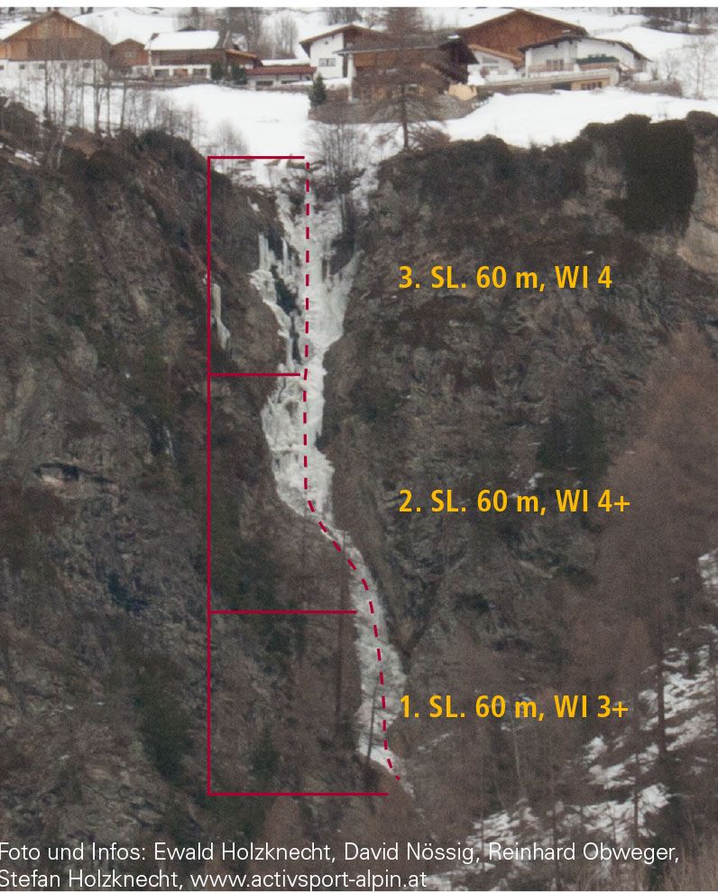 Topographie