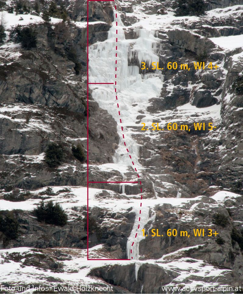 Topographie